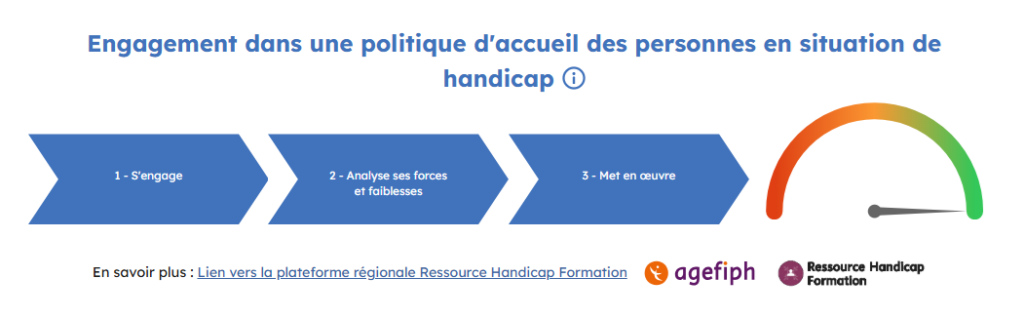 Engagement dans une politique d'accueil